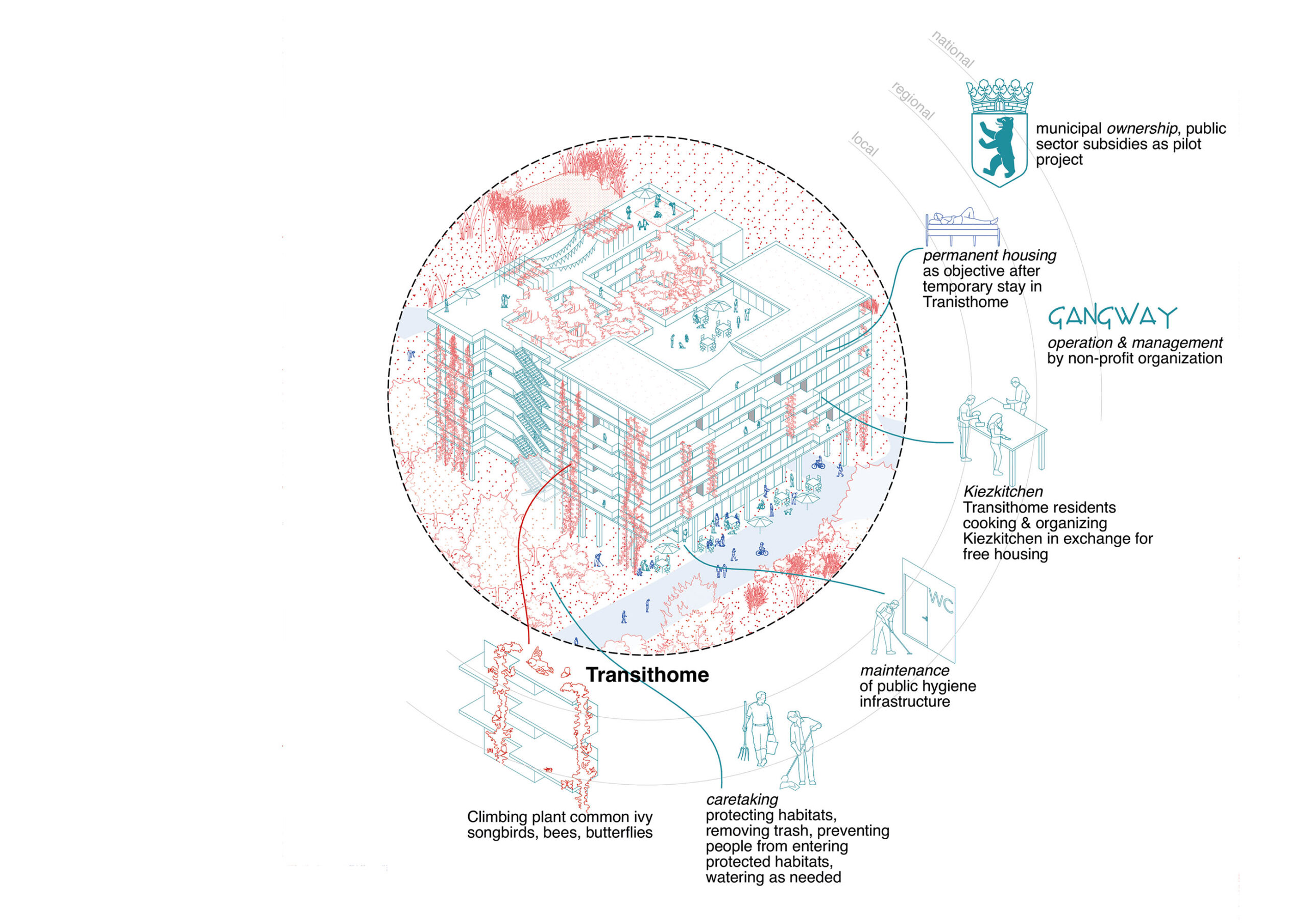 MSH_Transithome Zoom