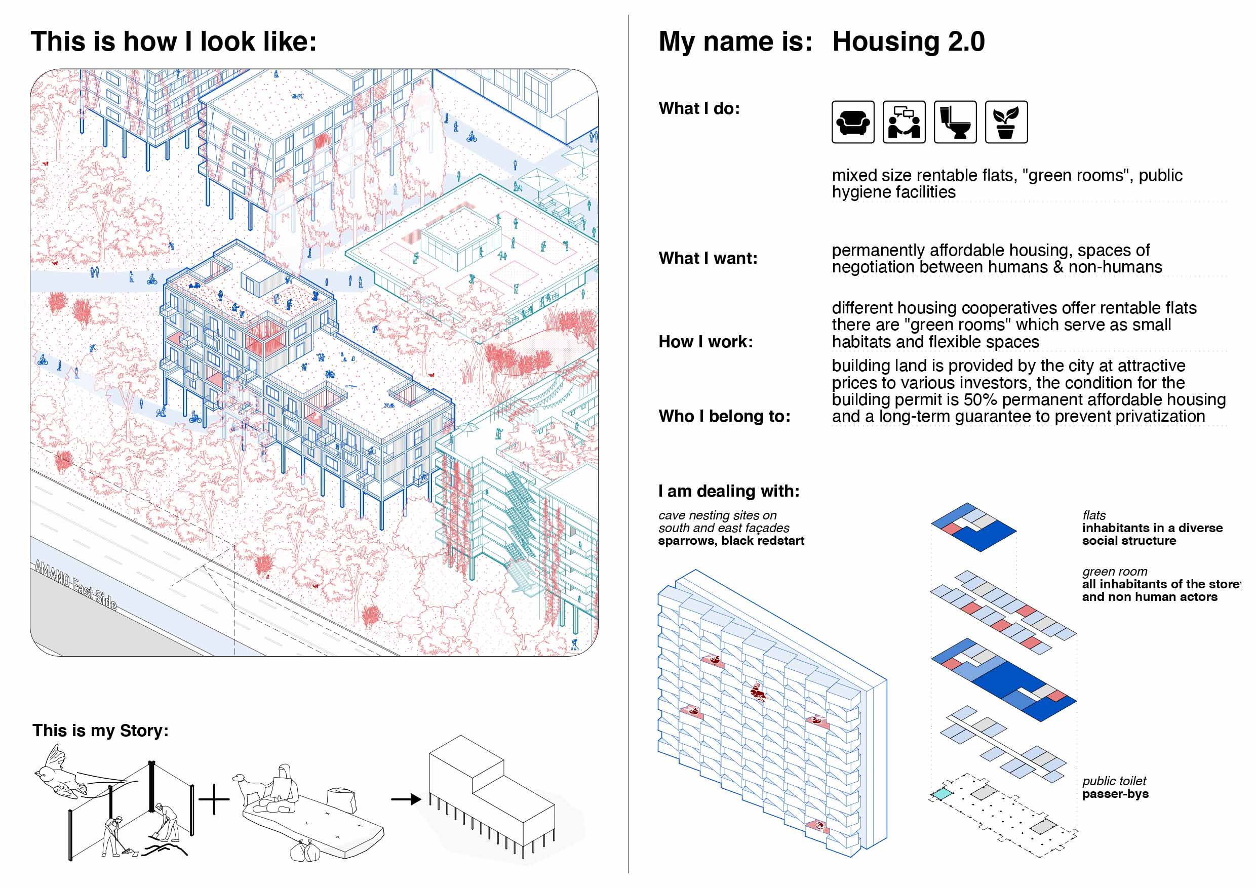 MSH_Steckbrief Housinf 2.0