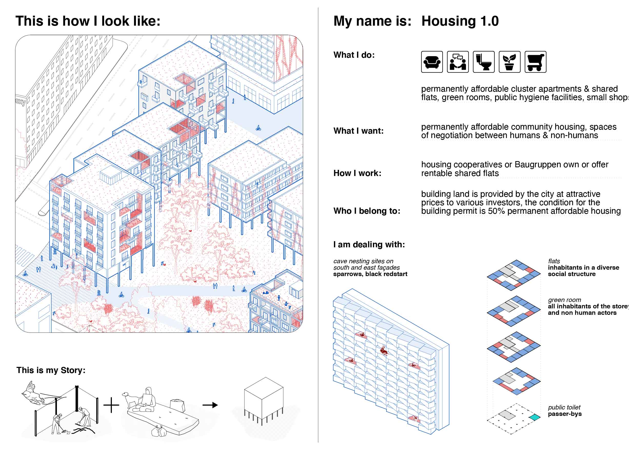 MSH_Steckbrief Housing 1.0