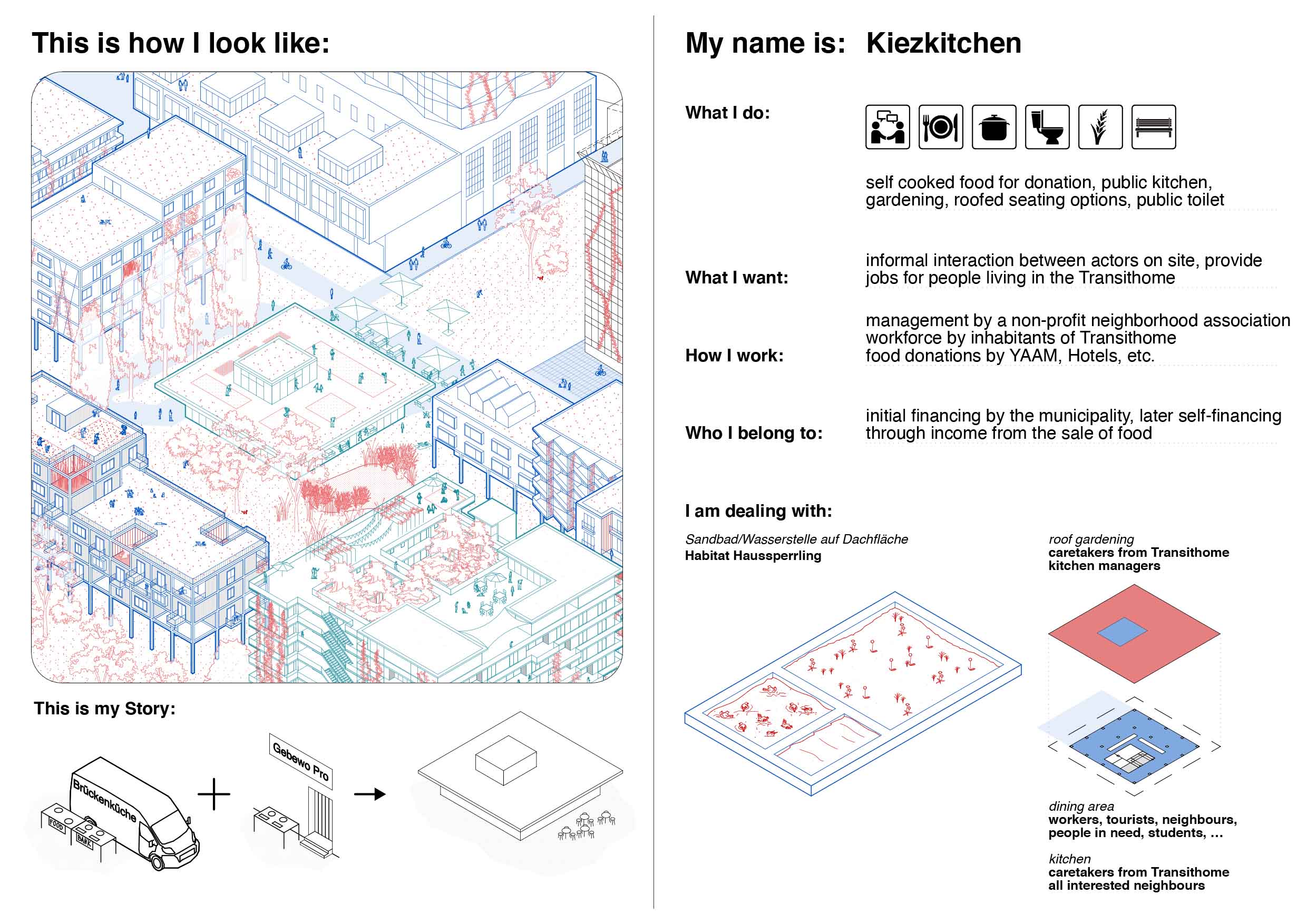 MSH_Steckbrief Kiezküche