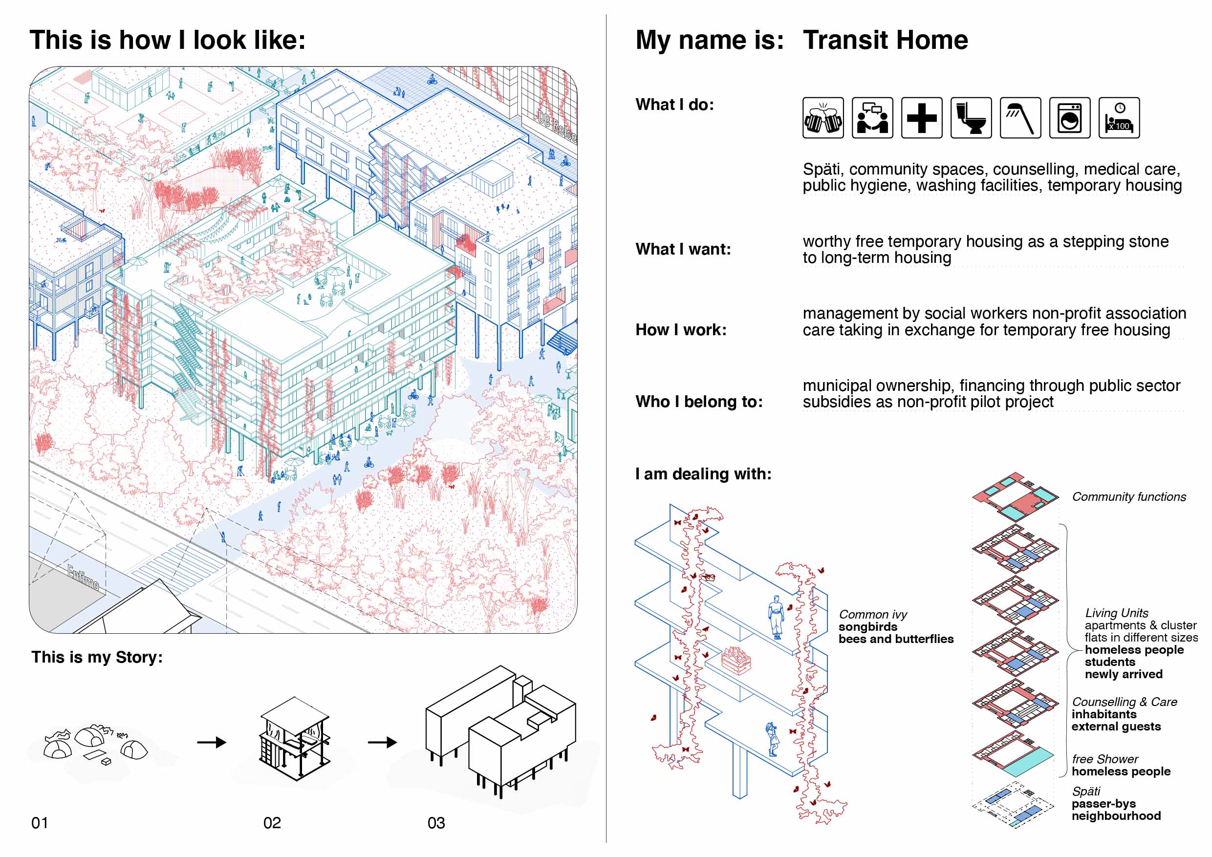 MSH_Steckbrief Transithome